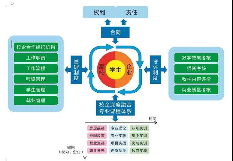 宜春學(xué)院聯(lián)合達(dá)內(nèi)申報(bào)的教學(xué)項(xiàng)目獲第十六批江西省高校省級教學(xué)成果一等獎(jiǎng)