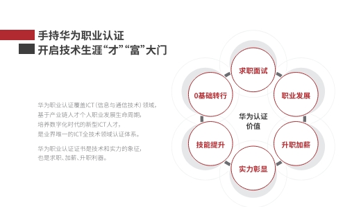 為什么考取華為認證？