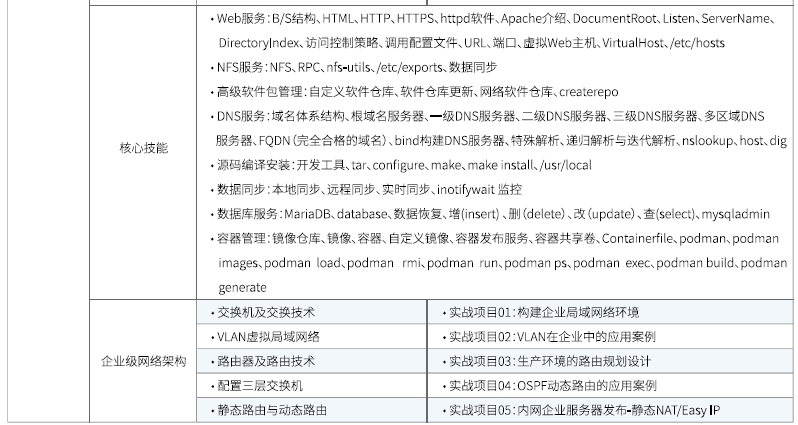 達內(nèi)Linux云計算培訓(xùn)課程大綱