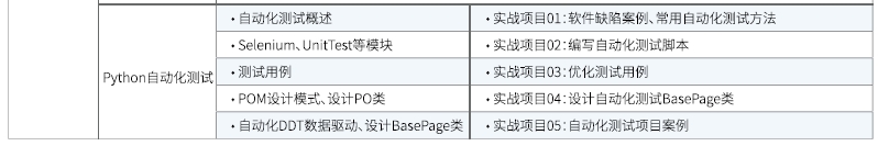 達內(nèi)Linux云計算培訓(xùn)課程大綱