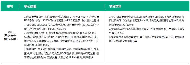 達內網絡工程師培訓課程第三階段系統(tǒng)滲透測試培訓內容概述