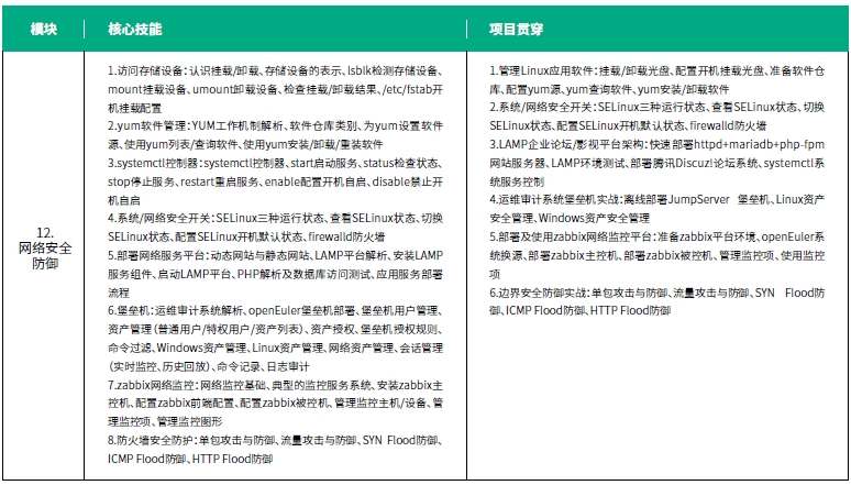 達內網絡工程師培訓課程第三階段系統(tǒng)滲透測試培訓內容概述