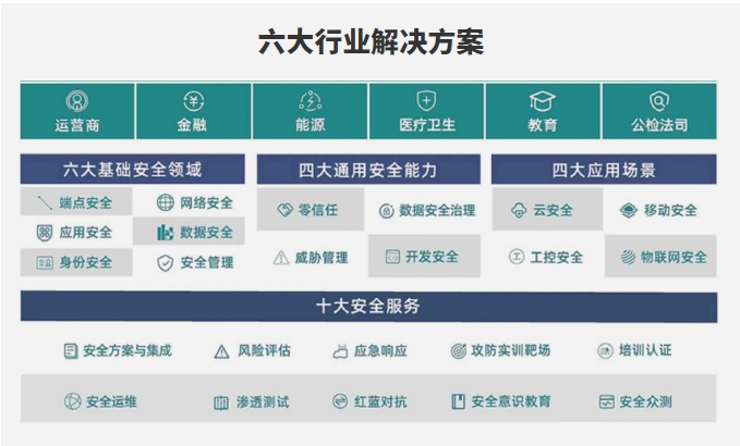 達內網絡安全工程師培訓課程多維能力培養(yǎng) 擴大擇業(yè)良機 打通職業(yè)晉升通道