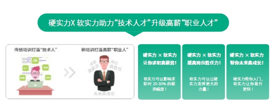 達內網絡安全培訓-專屬職業(yè)素質課