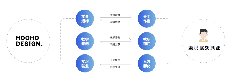 達內(nèi)短視頻影視視效設(shè)計培訓課程：MOHOO工作室項目私單