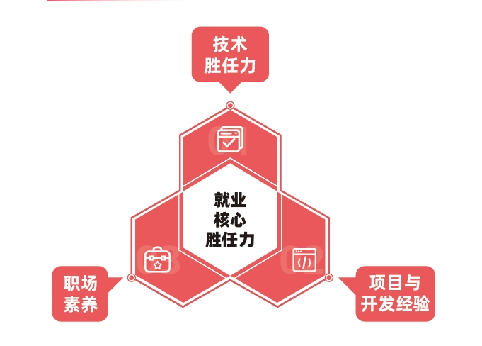 達內(nèi)教育培訓優(yōu)勢