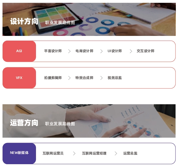 廣州達(dá)內(nèi)教育就業(yè)課程