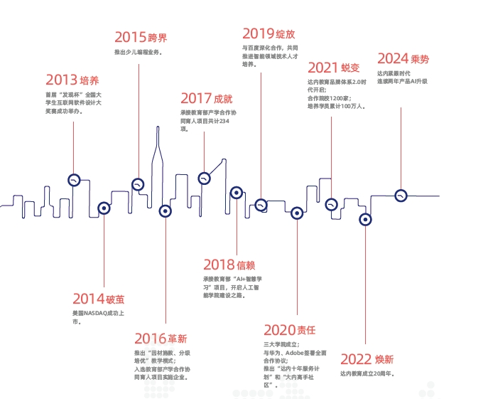 南京達內(nèi)教育怎么樣？