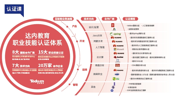武漢達(dá)內(nèi)教育怎么樣？課程概要