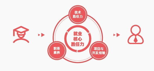 天津達(dá)內(nèi)教育怎么樣？好不好？天津達(dá)內(nèi)教育培訓(xùn)中心地址在天津市和平區(qū)合生財(cái)富廣場b座6樓。想要了解天津達(dá)內(nèi)教育的可以過來實(shí)地考察，直接點(diǎn)擊客服就可以預(yù)約，而且還可以預(yù)約免費(fèi)試聽課程。