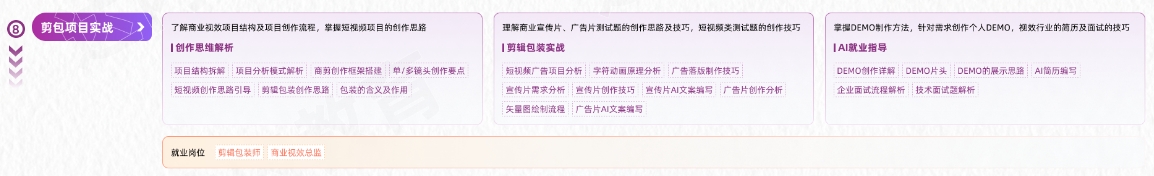 VFX短視頻商業(yè)視效從入門到精通學(xué)習(xí)路線圖第八階段：剪包項(xiàng)目實(shí)戰(zhàn)