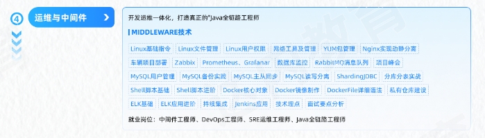 Java編程開發(fā)工程師從入門到精通學(xué)習(xí)路線圖第四階段：運(yùn)維與中間件