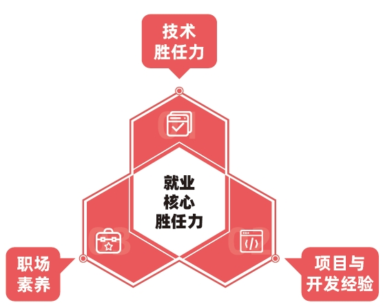 計算機培訓機構(gòu)哪個最好？