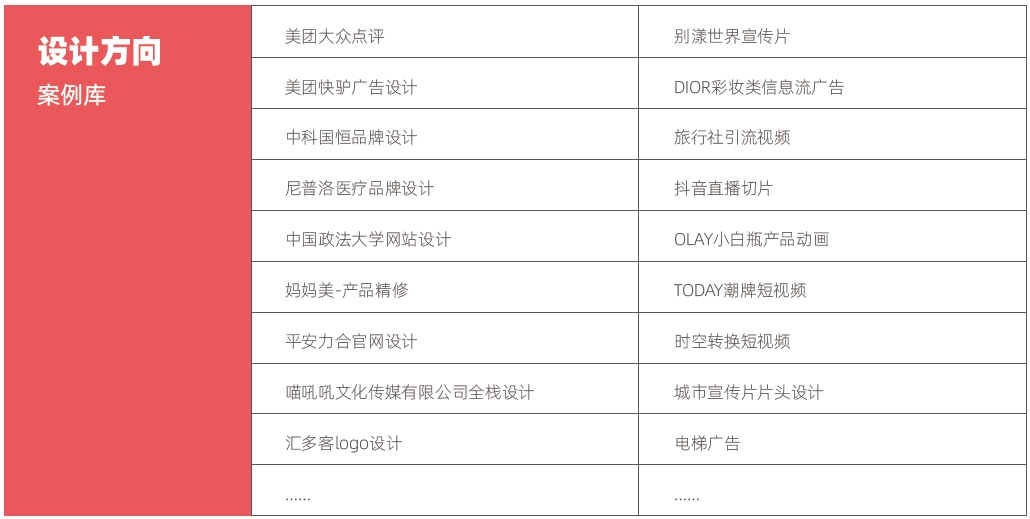 計算機培訓機構(gòu)哪個最好？設(shè)計方向項目庫