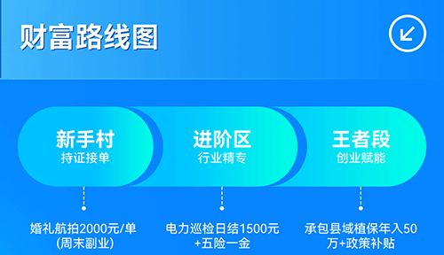 達(dá)內(nèi)無人機駕駛執(zhí)照培訓(xùn)靠譜嗎？
