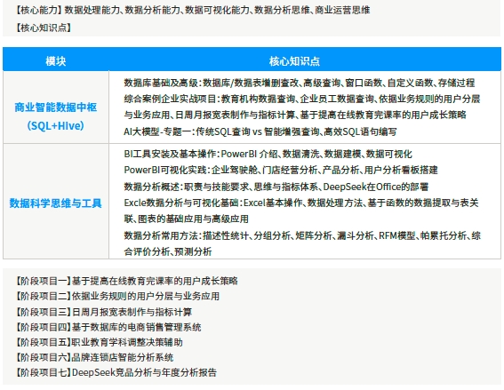 第二階段數(shù)據(jù)科學(xué)與商業(yè)智能