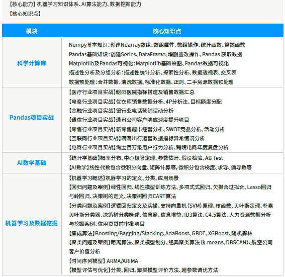 第三階段機(jī)器學(xué)習(xí)與數(shù)據(jù)挖掘
