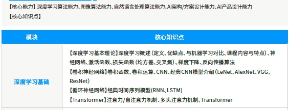 第四階段深度學(xué)習(xí)