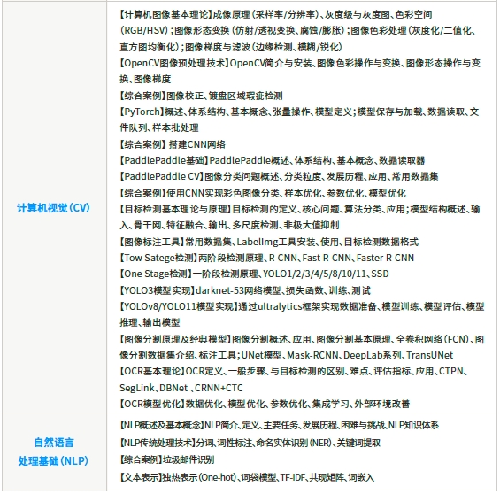 第四階段深度學(xué)習(xí)