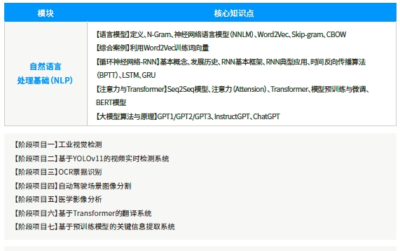 第四階段深度學(xué)習(xí)