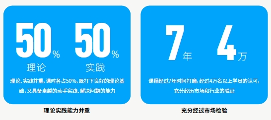 達(dá)內(nèi)AI人工智能課程優(yōu)勢(shì)