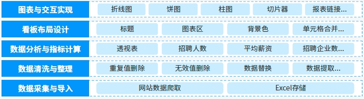 達(dá)內(nèi)AI人工智能培訓(xùn)項(xiàng)目展示
