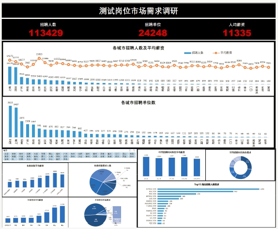 達(dá)內(nèi)AI人工智能培訓(xùn)項(xiàng)目展示