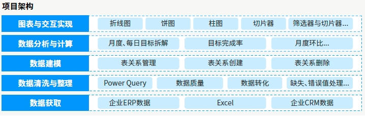 達(dá)內(nèi)AI人工智能培訓(xùn)項(xiàng)目展示