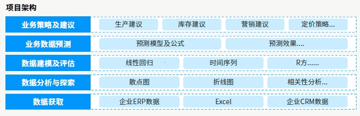 達(dá)內(nèi)AI人工智能培訓(xùn)項(xiàng)目展示