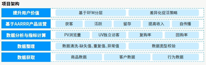 達(dá)內(nèi)AI人工智能培訓(xùn)項(xiàng)目展示