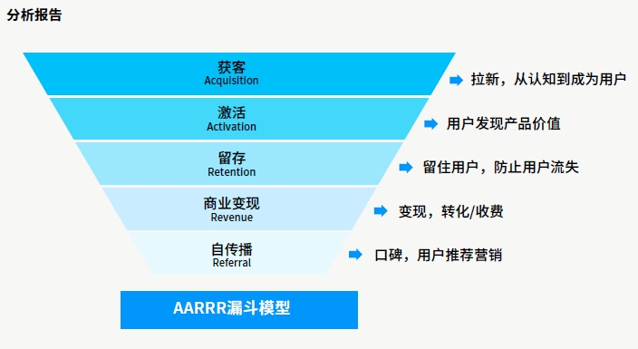 達(dá)內(nèi)AI人工智能培訓(xùn)項(xiàng)目展示