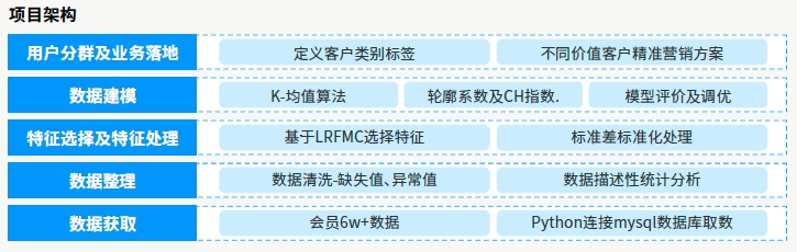 達(dá)內(nèi)AI人工智能培訓(xùn)項(xiàng)目展示