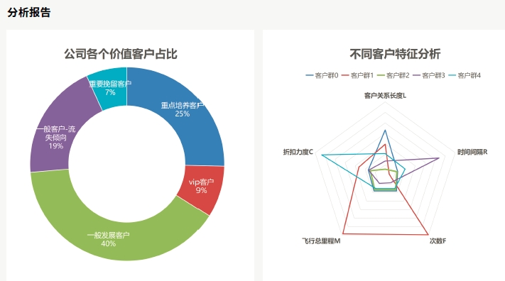 達(dá)內(nèi)AI人工智能培訓(xùn)項(xiàng)目展示