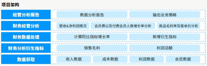 達(dá)內(nèi)AI人工智能培訓(xùn)項(xiàng)目展示