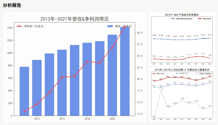 達(dá)內(nèi)AI人工智能培訓(xùn)項(xiàng)目展示