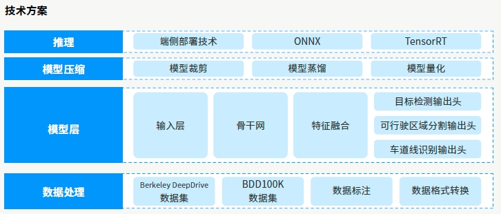 達(dá)內(nèi)AI人工智能培訓(xùn)項(xiàng)目展示