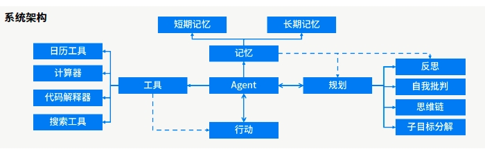 達(dá)內(nèi)AI人工智能培訓(xùn)項(xiàng)目展示