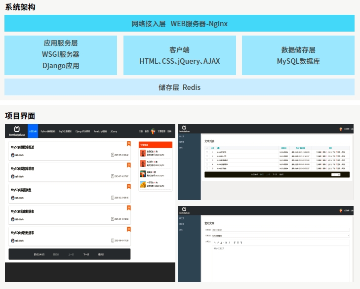 達(dá)內(nèi)AI人工智能培訓(xùn)項(xiàng)目展示